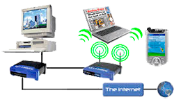 Imagen_Instalación y Configuración de Redes Inalámbr 