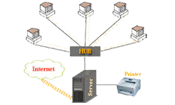 Imagen_Instalación de Redes Alámbrica, cableado estr 